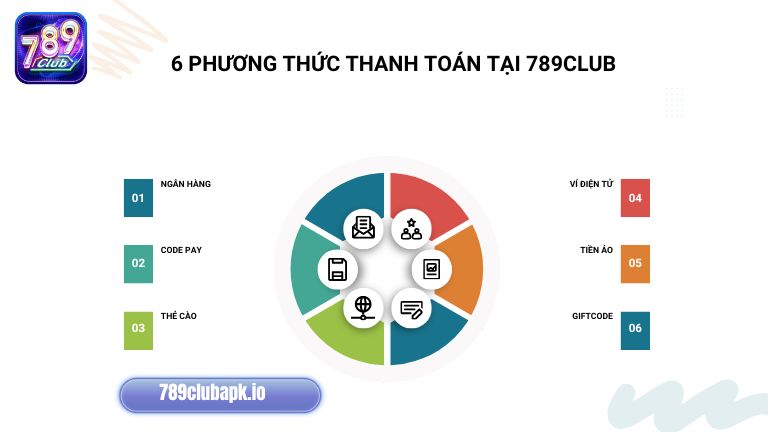 789Club có 6 phương thức thanh toán linh hoạt