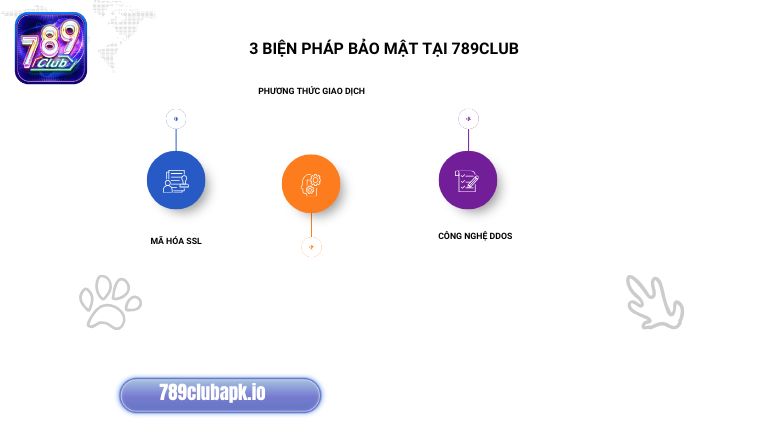 789Club sử dụng nhiều biện pháp bảo mật tiên tiến, nâng cao chất lượng dịch vụ