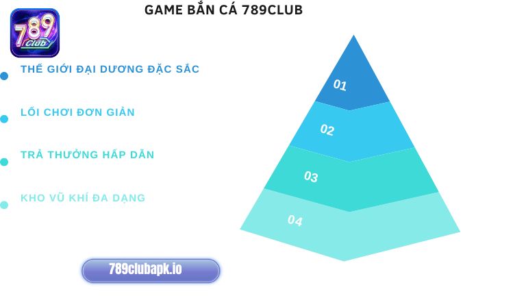 Bắn Cá 789Club – thế giới game đầy màu sắc, lối chơi đơn giản