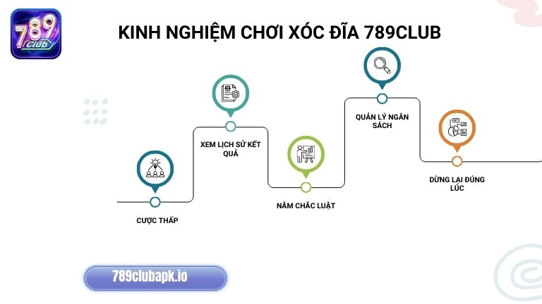 Chơi Xóc Đĩa hiệu quả hơn khi có trong tay kinh nghiệm hữu ích