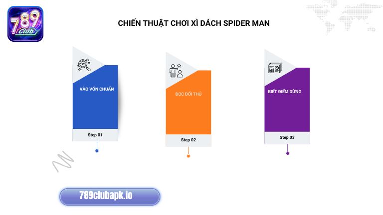 Có chiến thuật chơi Xì Dách sẽ chinh phục được nhiều thưởng lớn