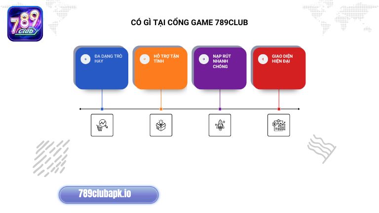 Cổng game 789Club xứng danh là địa chỉ cá cược uy tín, chuyên nghiệp