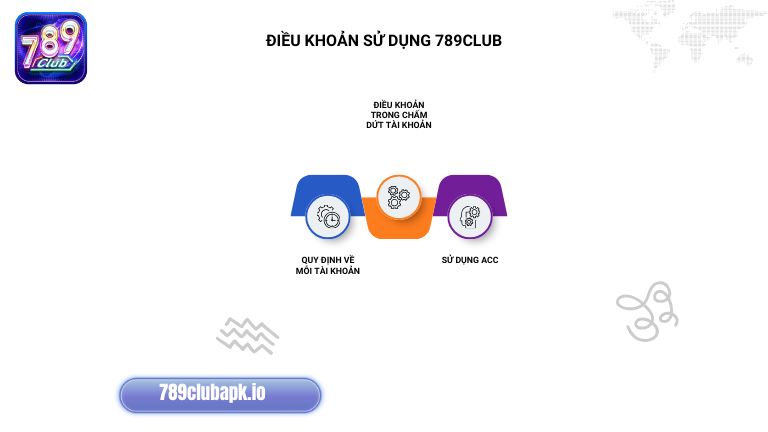 Điều khoản sử dụng 789Club quy định rõ ràng với từng mục
