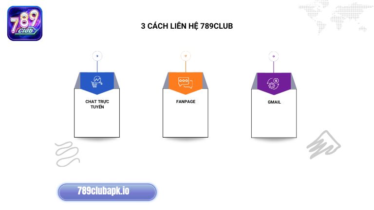 Liên hệ 789Club có thể thực hiện bằng nhiều cách khác nhau