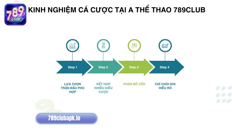 Muốn cá cược hiệu quả tại A Thể Thao anh em chớ bỏ qua những kinh nghiệm hữu ích