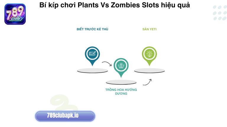 Muốn tham gia Plants Vs Zombies Slots hiệu quả anh em cần áp dụng một số bí kíp hay