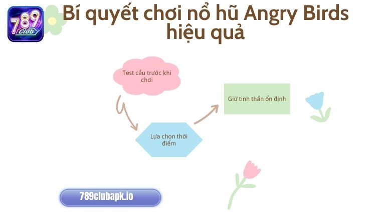 Nắm chắc bí quyết chơi nổ hũ anh em tha hồ nhận về thưởng lớn