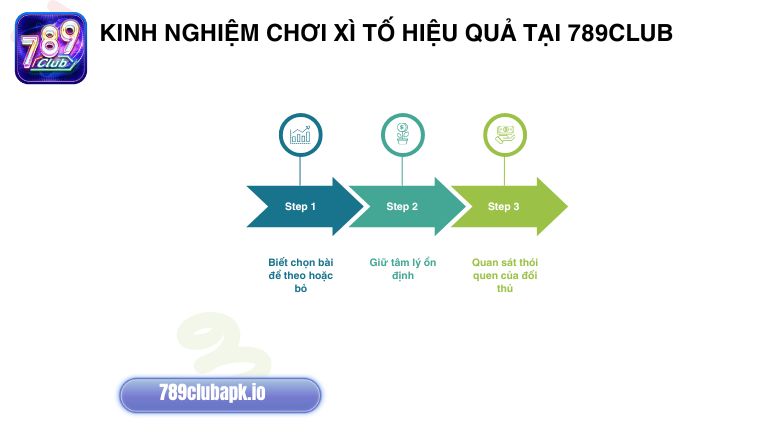 Nắm chắc kinh nghiệm chơi Xì Tố giúp anh em chinh phục nhiều thưởng lớn tại 789Club