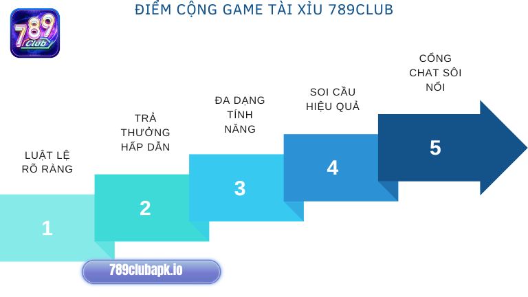 Tài Xỉu 789Club – Một trong những trò hay được nhiều người yêu thích
