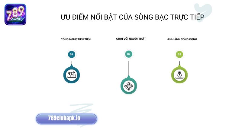 Tham gia Live Casino người chơi sẽ được trải nghiệm công nghệ giải trí hiện đại